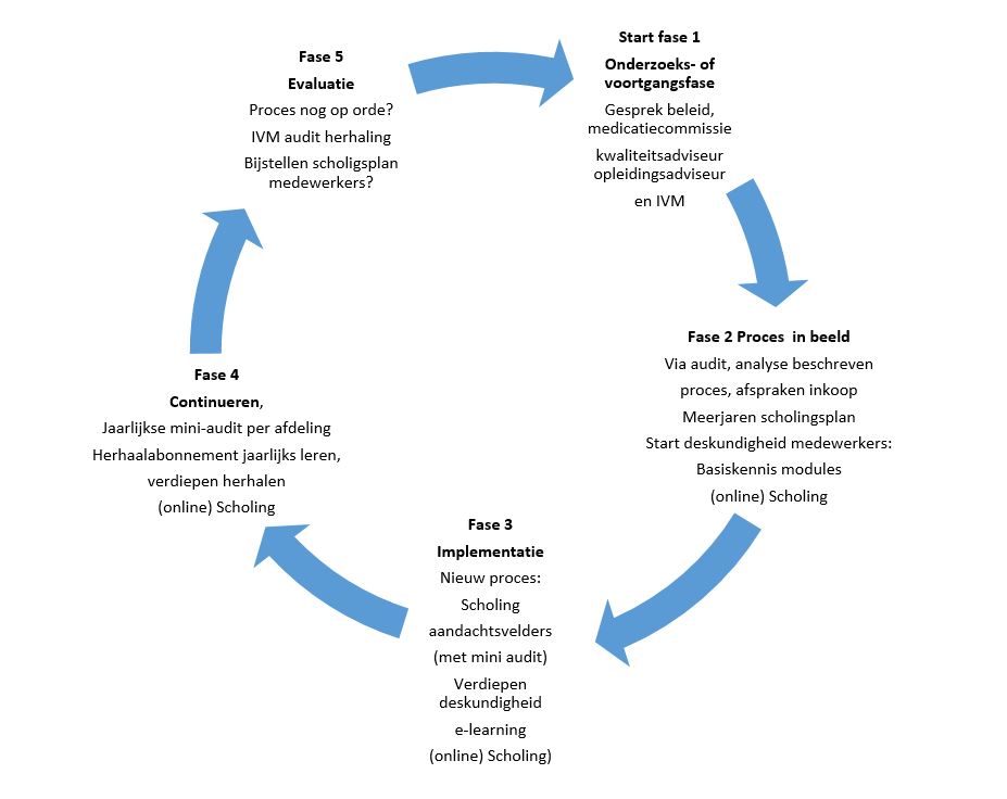Instituut Verantwoord Medicijngebruik